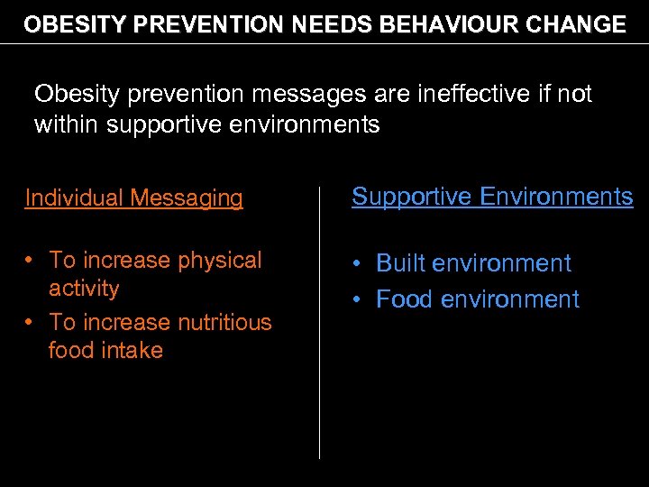 OBESITY PREVENTION NEEDS BEHAVIOUR CHANGE Obesity prevention messages are ineffective if not within supportive