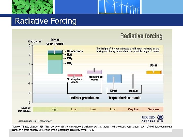 Radiative Forcing 