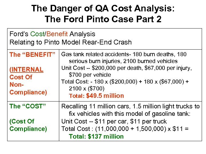 The Danger of QA Cost Analysis: The Ford Pinto Case Part 2 Ford’s Cost/Benefit