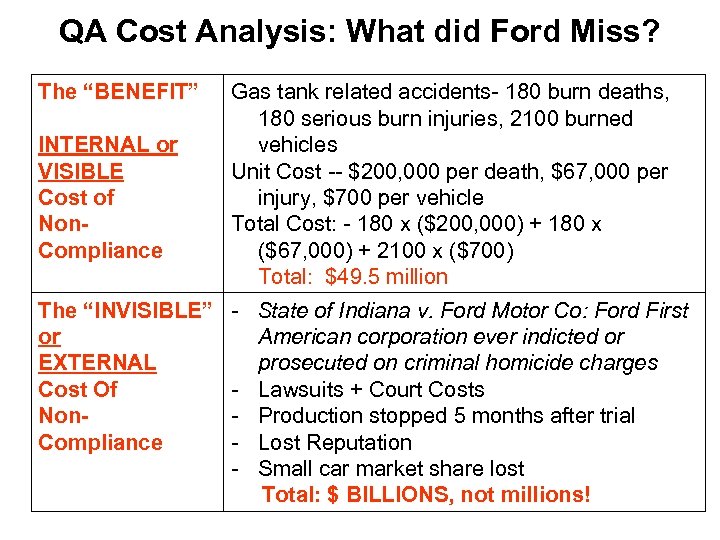 QA Cost Analysis: What did Ford Miss? The “BENEFIT” INTERNAL or VISIBLE Cost of