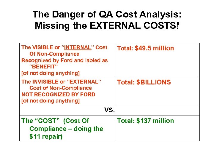 The Danger of QA Cost Analysis: Missing the EXTERNAL COSTS! The VISIBLE or “INTERNAL”