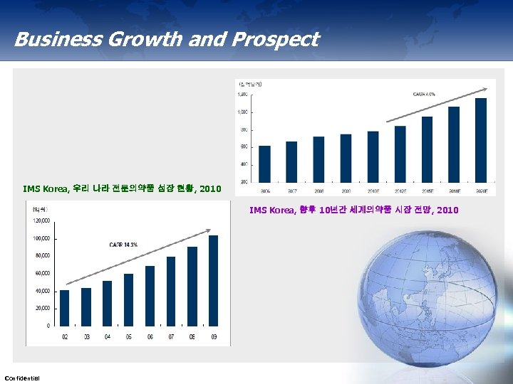 Business Growth and Prospect IMS Korea, 우리 나라 전문의약품 성장 현황, 2010 IMS Korea,