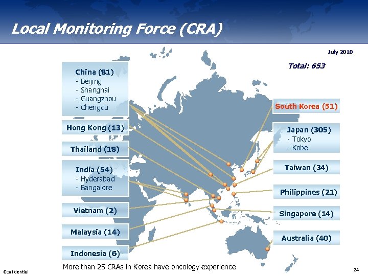 Local Monitoring Force (CRA) July 2010 China (81) - Beijing - Shanghai - Guangzhou