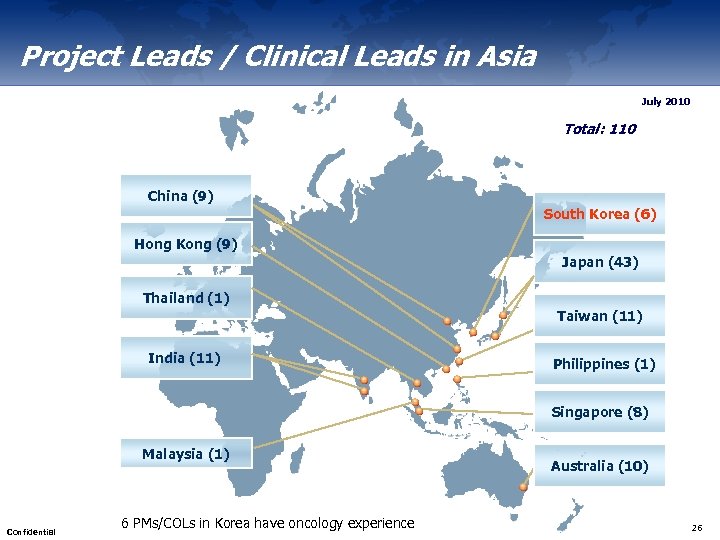 Project Leads / Clinical Leads in Asia July 2010 Total: 110 China (9) South