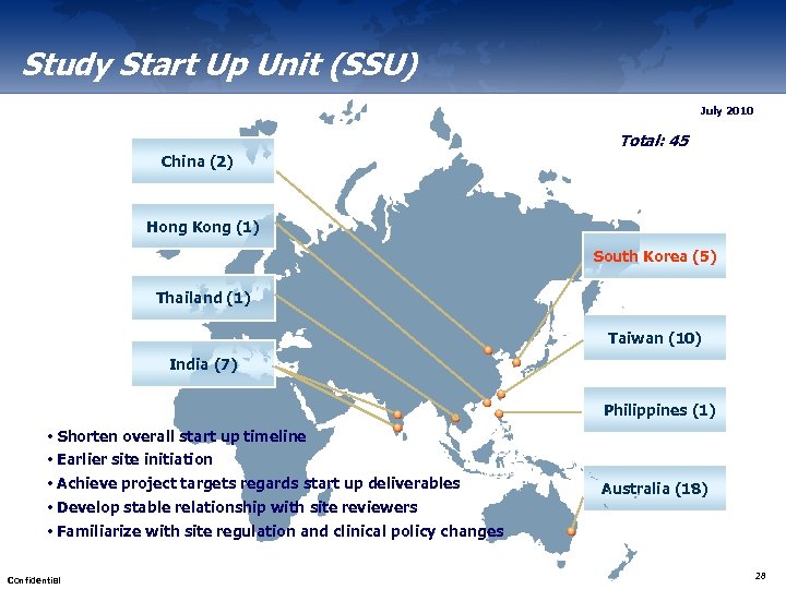 Study Start Up Unit (SSU) July 2010 Total: 45 China (2) Hong Kong (1)