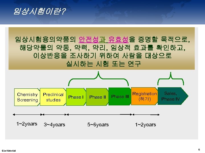 임상시험이란? 임상시험용의약품의 안전성과 유효성을 증명할 목적으로, 해당약물의 약동, 약력, 약리, 임상적 효과를 확인하고, 이상반응을