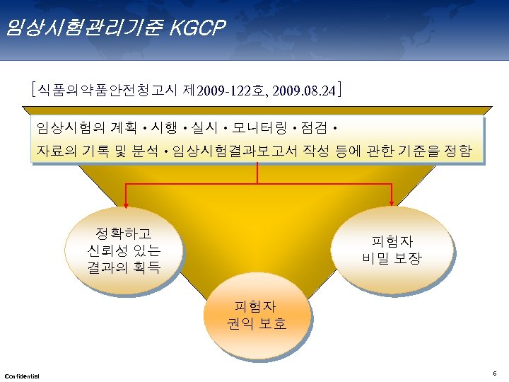 임상시험관리기준 KGCP [식품의약품안전청고시 제 2009 -122호, 2009. 08. 24] 임상시험의 계획 시행 실시 모니터링