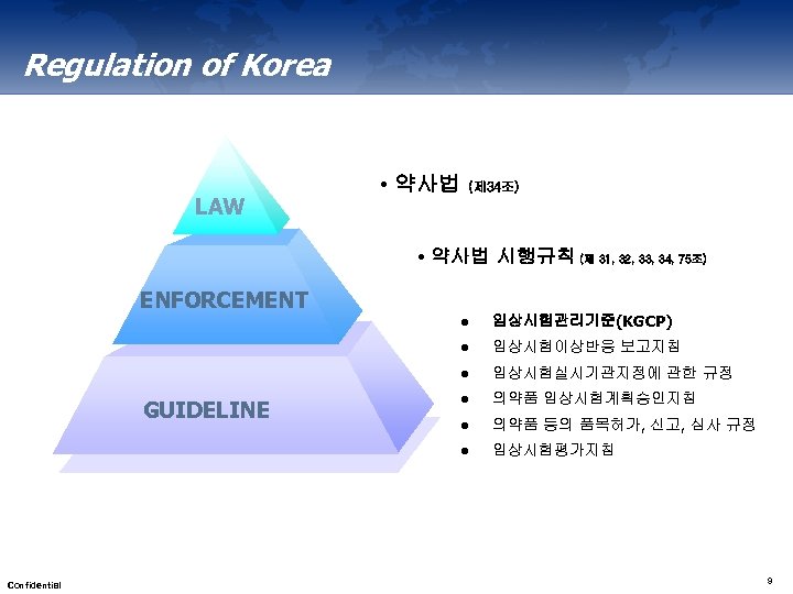 Regulation of Korea LAW • 약사법 (제 34조) • 약사법 시행규칙 (제 31, 32,