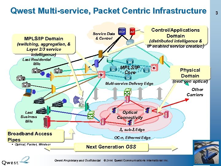 Qwest Multi-service, Packet Centric Infrastructure Service Data & Control MPLS/IP Domain (switching, aggregation, &