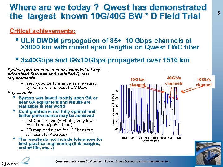 Where are we today ? Qwest has demonstrated the largest known 10 G/40 G