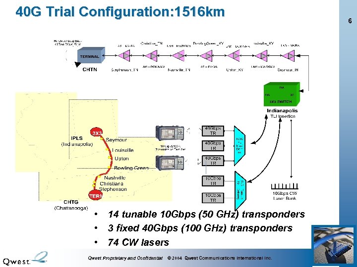 40 G Trial Configuration: 1516 km • 14 tunable 10 Gbps (50 GHz) transponders