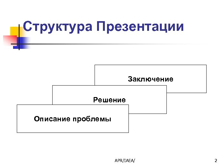 Структура Презентации Заключение Решение Описание проблемы APR/IAEA/ 2 
