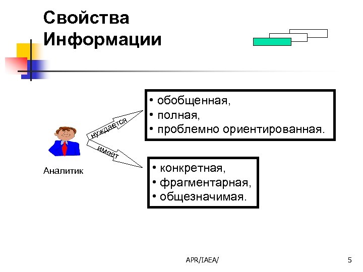 Свойства Информации т дае ж ну им еет Аналитик ся • обобщенная, • полная,