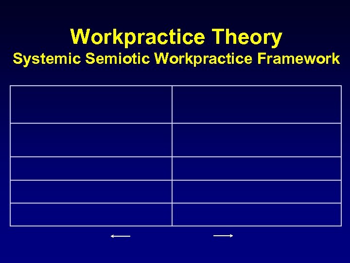 Workpractice Theory Systemic Semiotic Workpractice Framework 