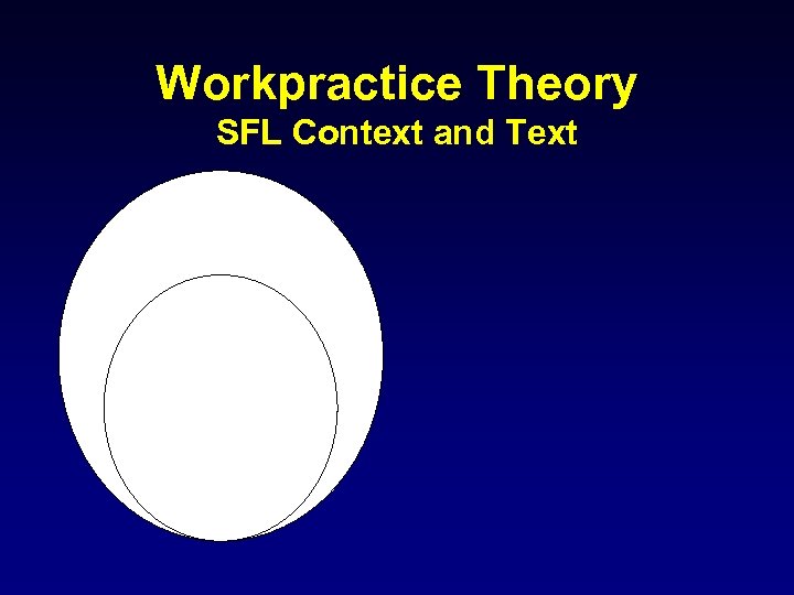 Workpractice Theory SFL Context and Text 