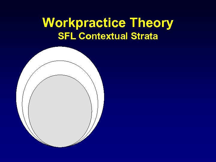 Workpractice Theory SFL Contextual Strata 