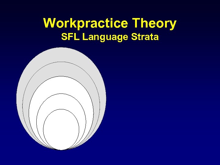Workpractice Theory SFL Language Strata 