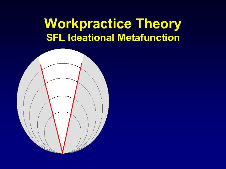 Workpractice Theory SFL Ideational Metafunction 