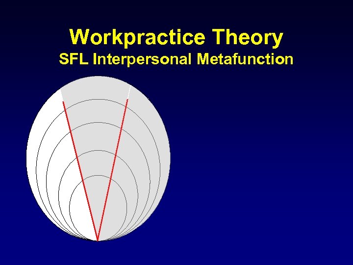 Workpractice Theory SFL Interpersonal Metafunction 