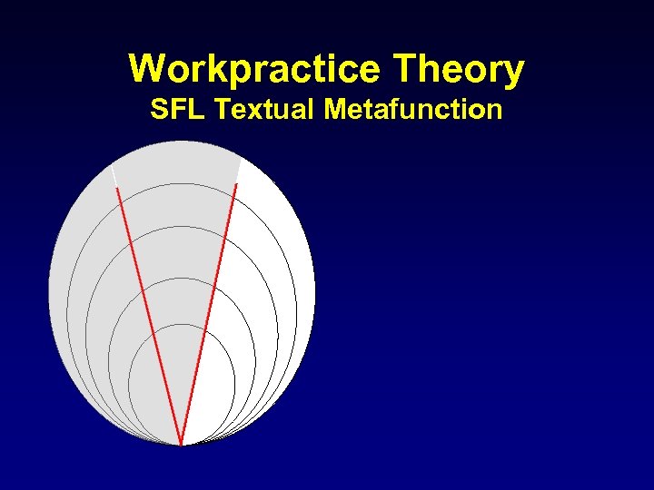 Workpractice Theory SFL Textual Metafunction 