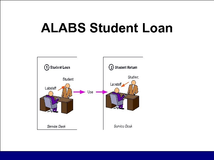 ALABS Student Loan 