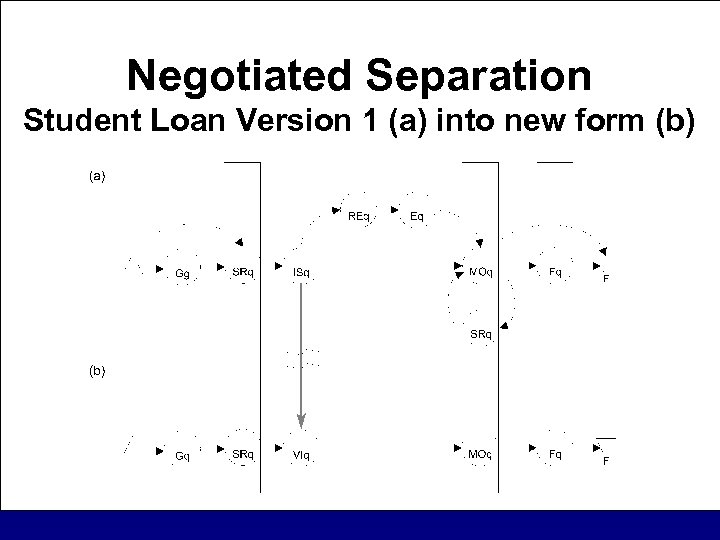 Negotiated Separation Student Loan Version 1 (a) into new form (b) 