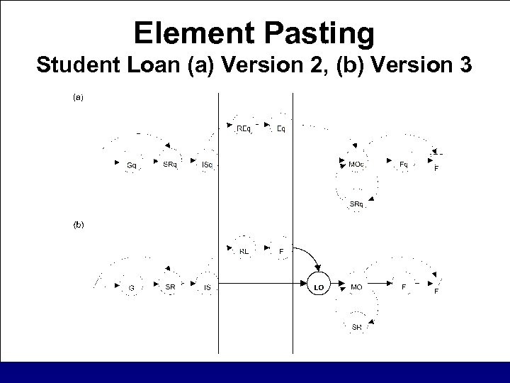 Element Pasting Student Loan (a) Version 2, (b) Version 3 