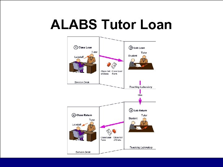ALABS Tutor Loan 