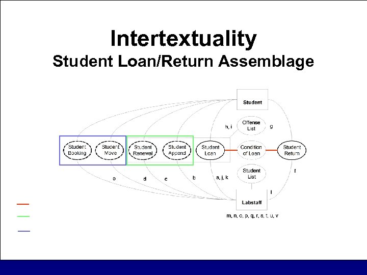 Intertextuality Student Loan/Return Assemblage 