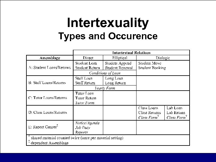 Intertexuality Types and Occurence 