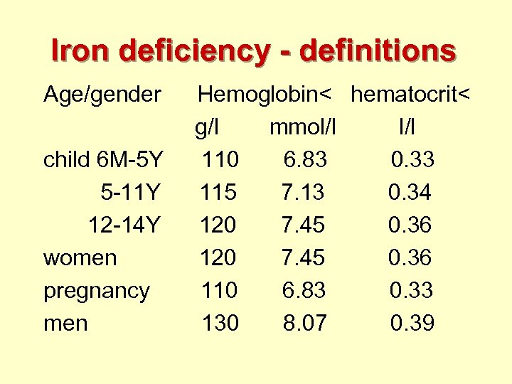 Iron deficiency - definitions Age/gender child 6 M-5 Y 5 -11 Y 12 -14