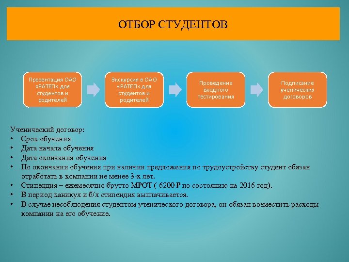 ОТБОР СТУДЕНТОВ Презентация ОАО «РАТЕП» для студентов и родителей Экскурсия в ОАО «РАТЕП» для