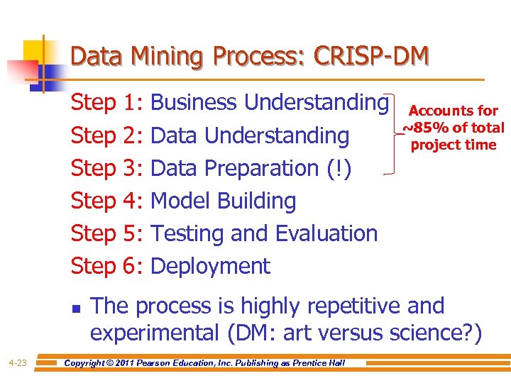 Data Mining Process: CRISP-DM Step 1: Business Understanding Step 2: Data Understanding Step 3: