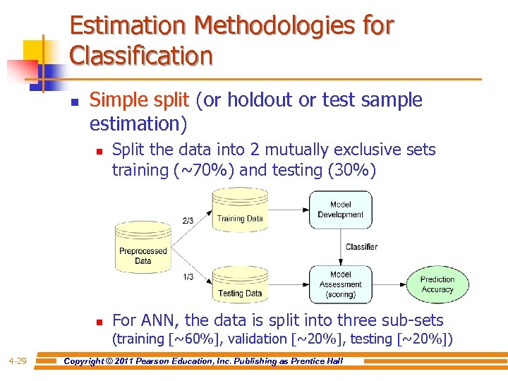 Estimation Methodologies for Classification n Simple split (or holdout or test sample estimation) n