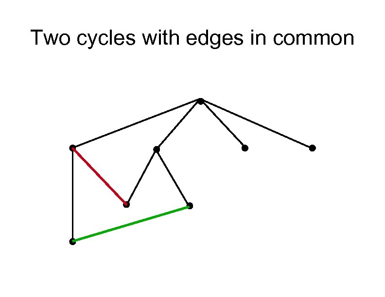 Two cycles with edges in common 