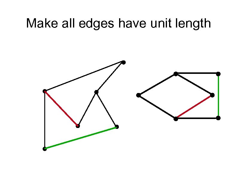 Make all edges have unit length 