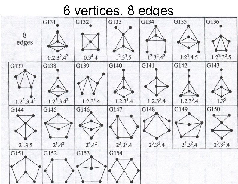6 vertices, 8 edges 