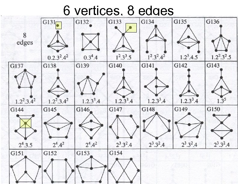 6 vertices, 8 edges 