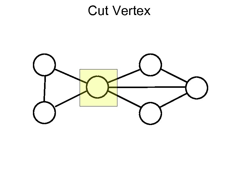 Cut Vertex 