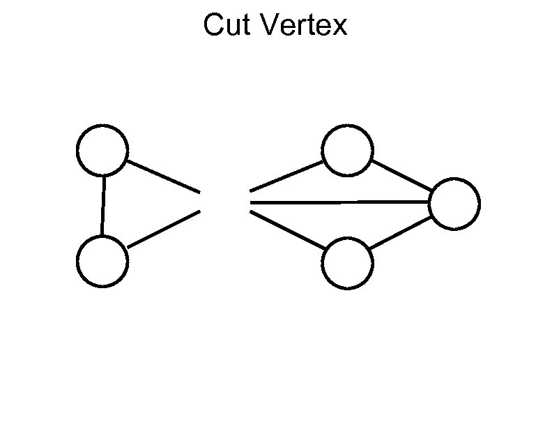 Cut Vertex 