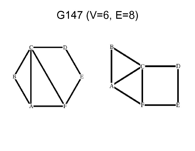G 147 (V=6, E=8) 