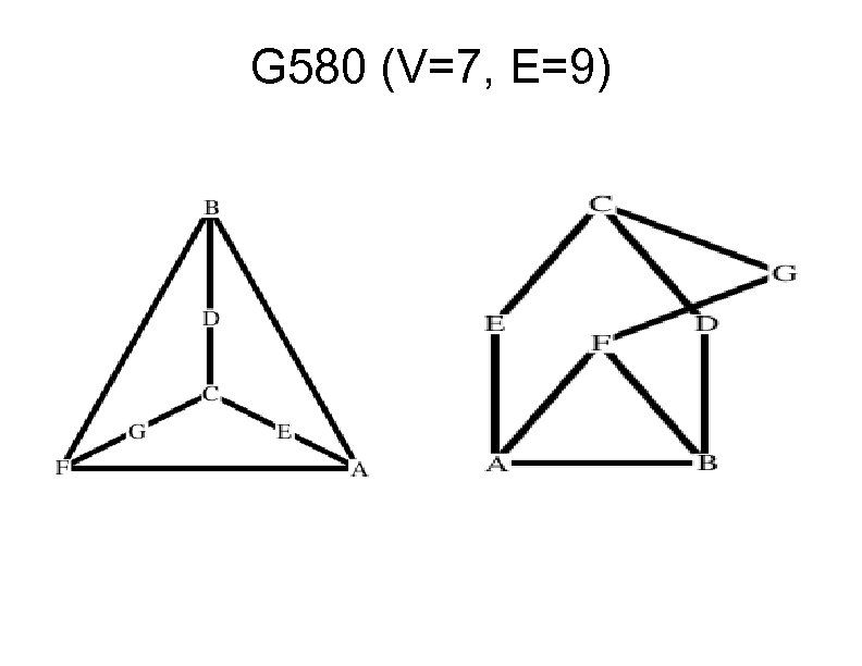 G 580 (V=7, E=9) 