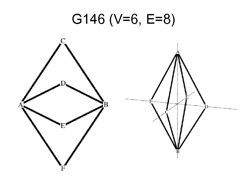 G 146 (V=6, E=8) 