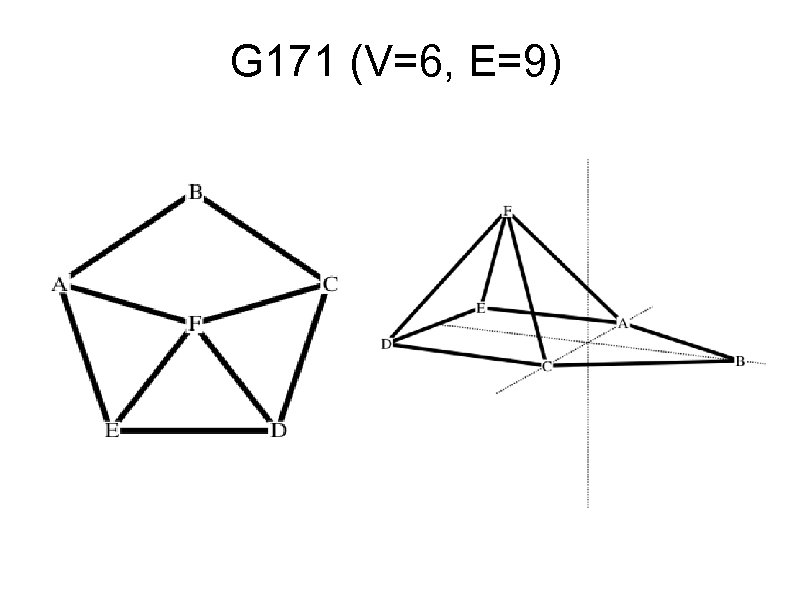 G 171 (V=6, E=9) 