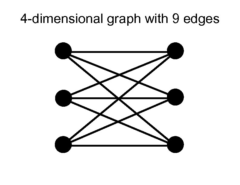 4 -dimensional graph with 9 edges 