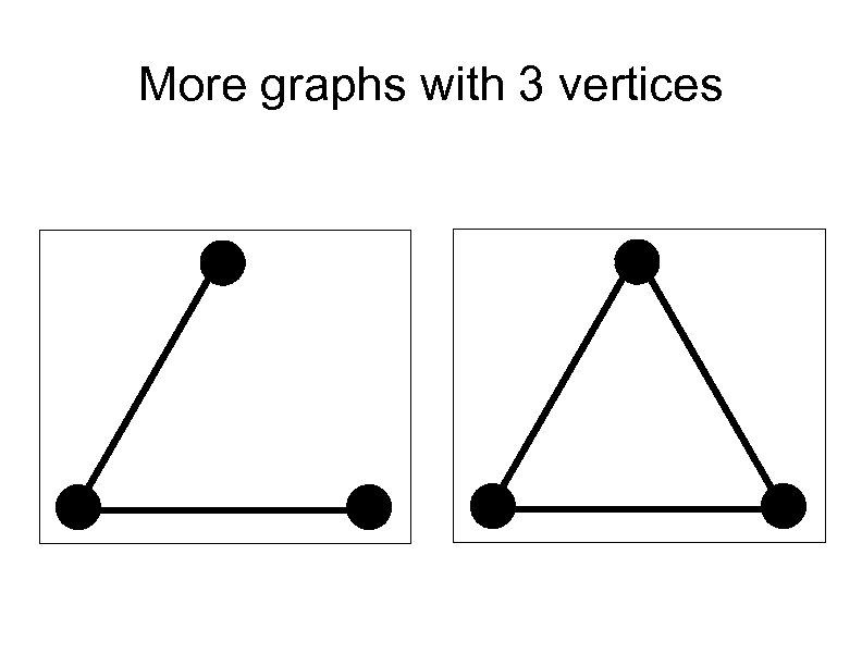 More graphs with 3 vertices 