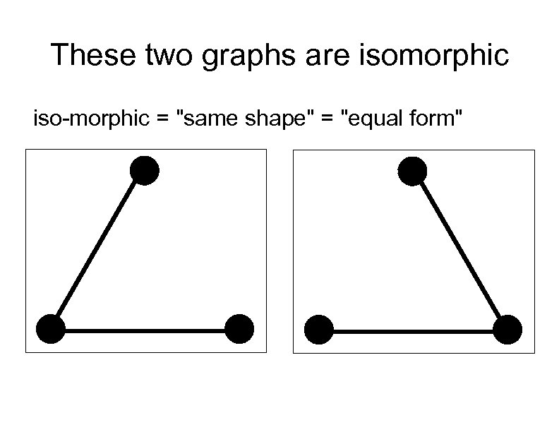 These two graphs are isomorphic iso-morphic = 