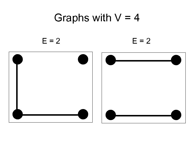 Graphs with V = 4 E=2 