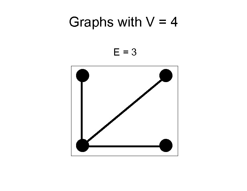 Graphs with V = 4 E=3 