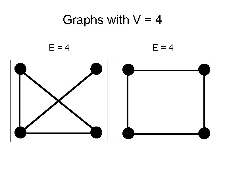 Graphs with V = 4 E=4 